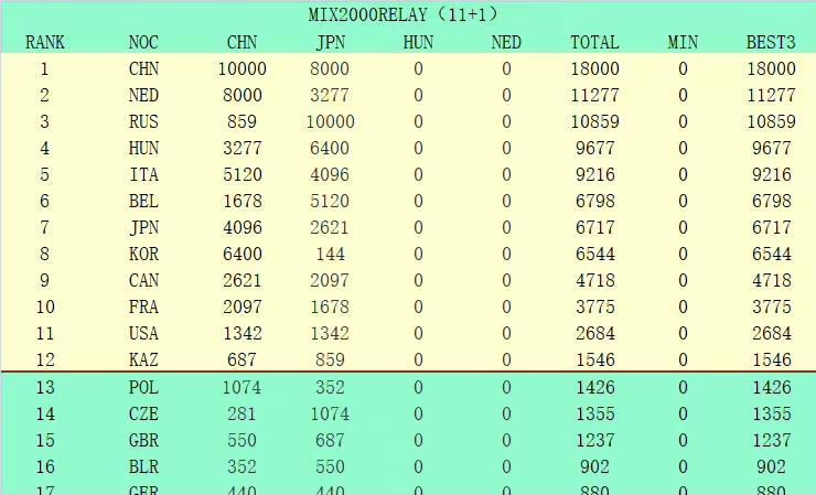 终极预告中，全方位、多角度的呈现了片中;猪老师的命运走向